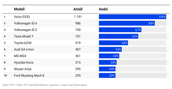 10 mest solge biler april 2024.png