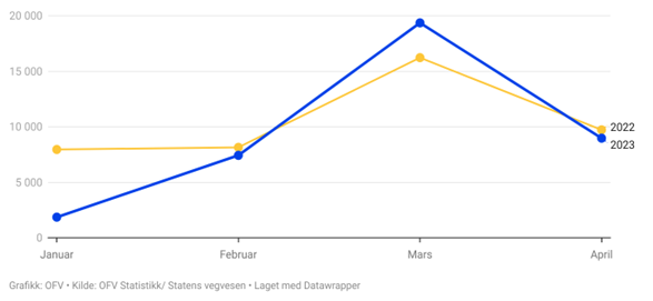 Bilsalg jan-april 2023.png