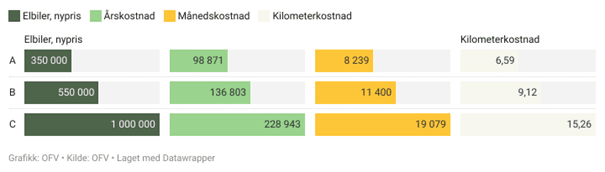 Kalkyle bil.png