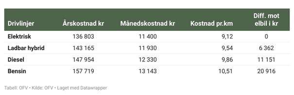 Kostandssammenligning bil.png