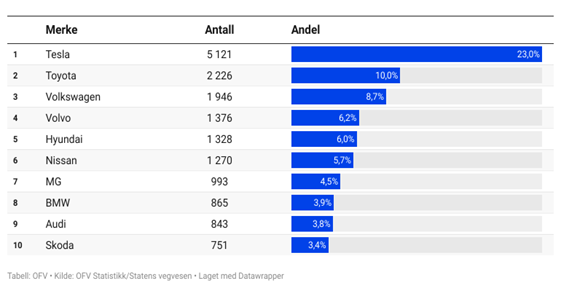 Mest solgte biler 2024.png