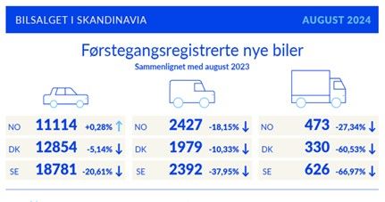 førstegangs registrerte biler2024.jpg