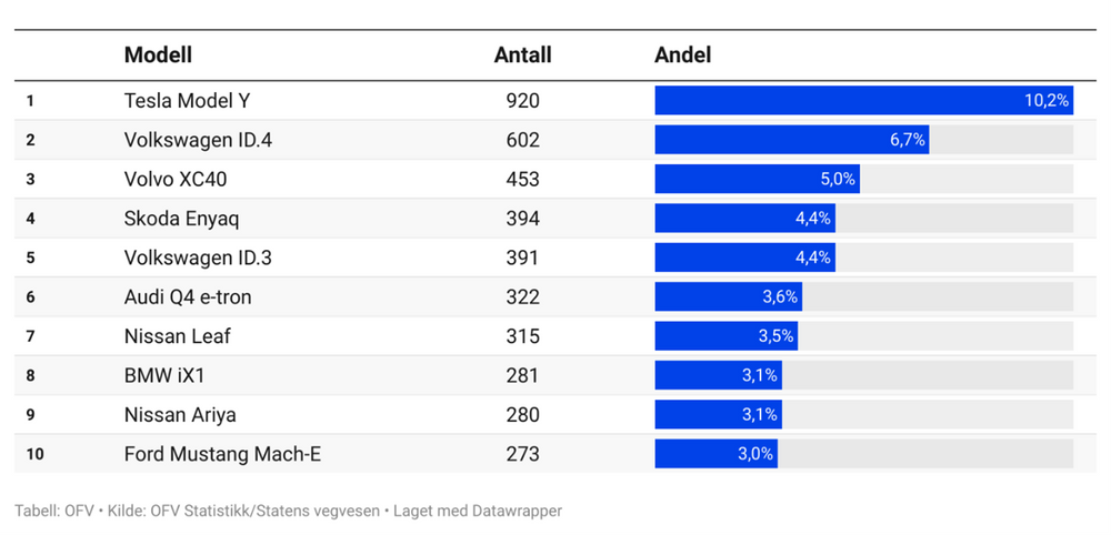 stat bil.png