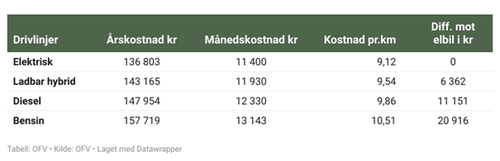 Kostandssammenligning bil.png
